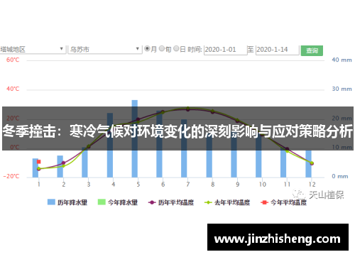 冬季撞击：寒冷气候对环境变化的深刻影响与应对策略分析